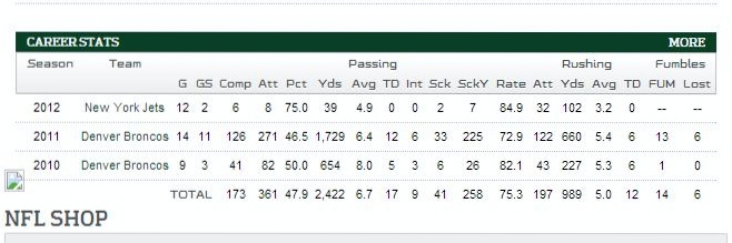 tebow stats